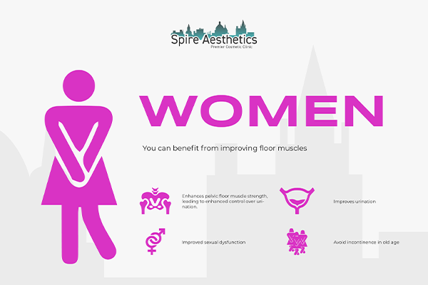 Benefits of EMS Female Urinary Incontinence Device Accrington