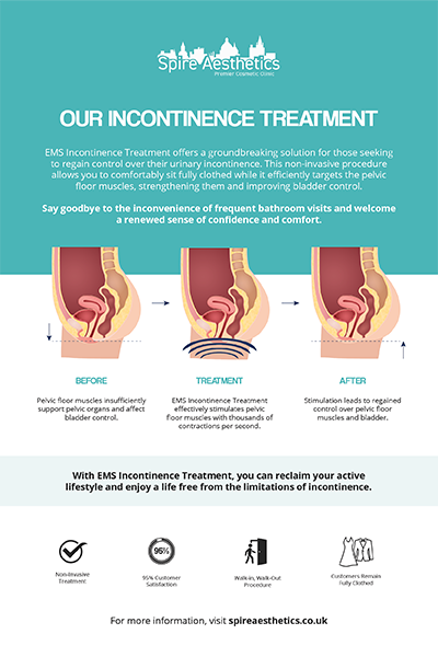 image to show how EMS treatment works for female urinary incontinence Accrington