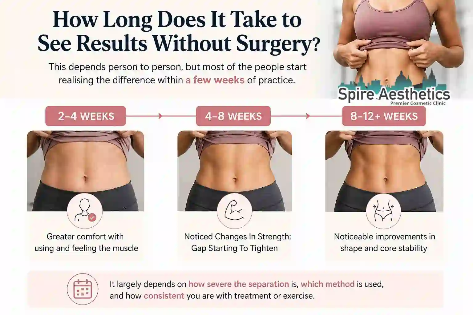 How Long Does It Take to See Results Without Surgery Accrington?